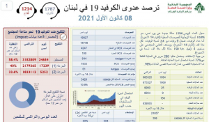 كورونا